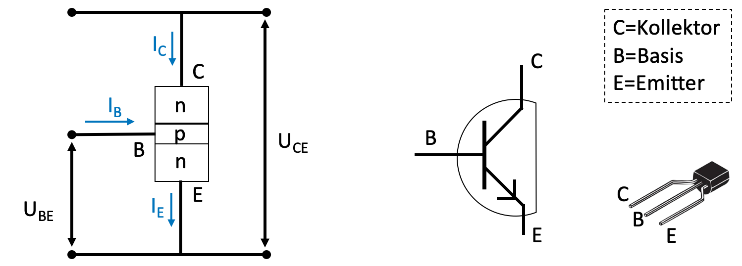 D-PHYS